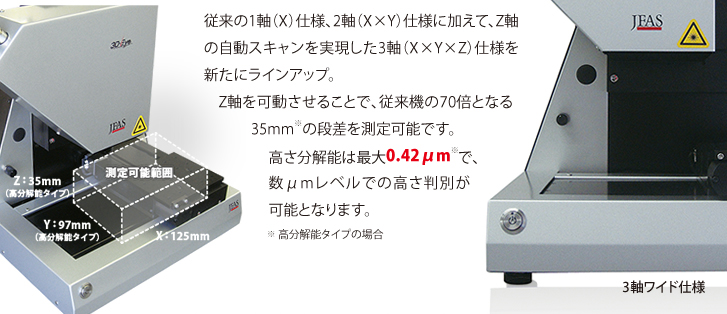 従来の1軸（X）仕様、2軸（X×Y）仕様に加えて、Z軸の自動スキャンを実現した3軸（X×Y×Z）仕様を新たにラインアップ。Z軸を可動させることで、従来機の70倍となる35mm※の段差を測定可能です。高さ分解能は最大0.42μm※で、数μmレベルでの高さ判別が可能となります。