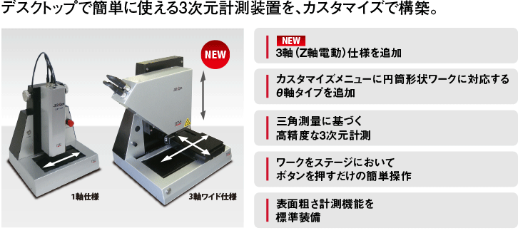 デスクトップで簡単に使える3次元計測装置を、カスタマイズで構築。