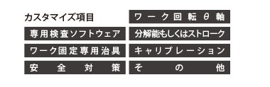 カスタマイズ