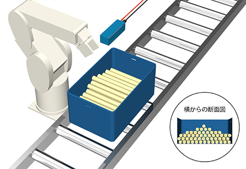 ロボットのピック&プレイス
