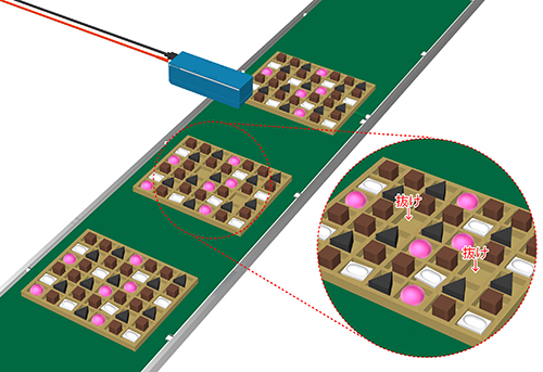 チョコの数量検査