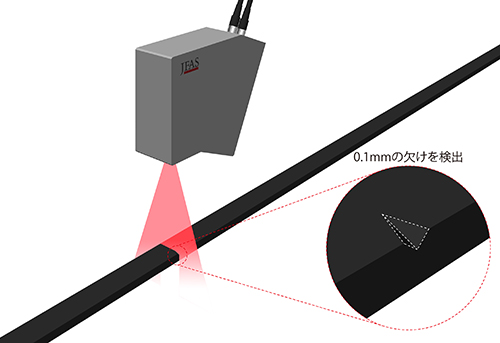 ゴムブレード微小欠け検査