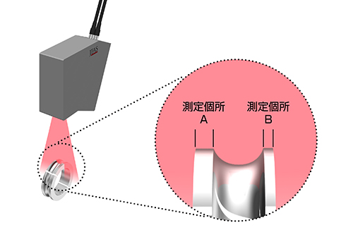 ベアリングの内輪幅計測