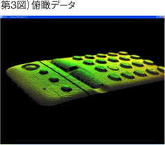 第3図）俯瞰データ