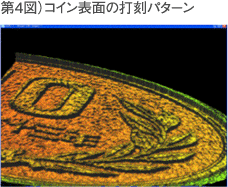 第4図）コイン表面の打刻パターン