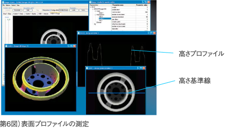 第6図）表面プロファイルの測定