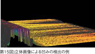 第15図)立体画像による凹みの検出の例