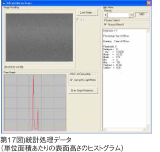 第17図)統計処理データ（単位面積あたりの表面高さのヒストグラム）
