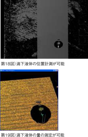 第18図）滴下液体の位置計測が可能／第19図）滴下液体の量の測定が可能