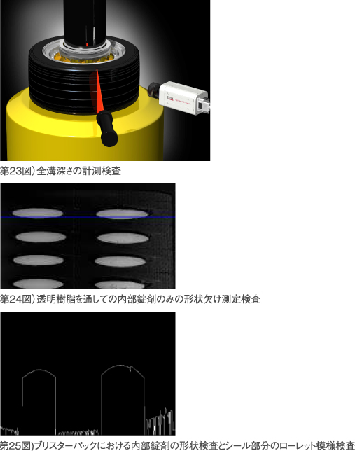 第23図）全溝深さの計測検査／第24図）透明樹脂を通しての内部錠剤のみの形状欠け測定検査／第25図)ブリスターパックにおける内部錠剤の形状検査とシール部分のローレット模様検査