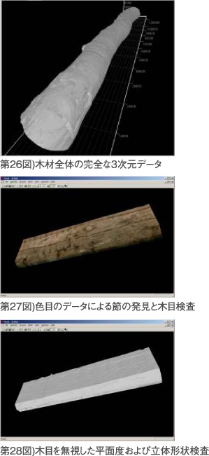 第26図)木材全体の完全な３次元データ／第27図)色目のデータによる節の発見と木目検査／第28図)木目を無視した平面度および立体形状検査