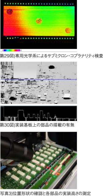 第29図)専用光学系によるサブミクロン・コプラナリティ検査／第30図)実装基板上の部品の搭載の有無／第31図)位置形状の確認と各部品の実装高さの測定